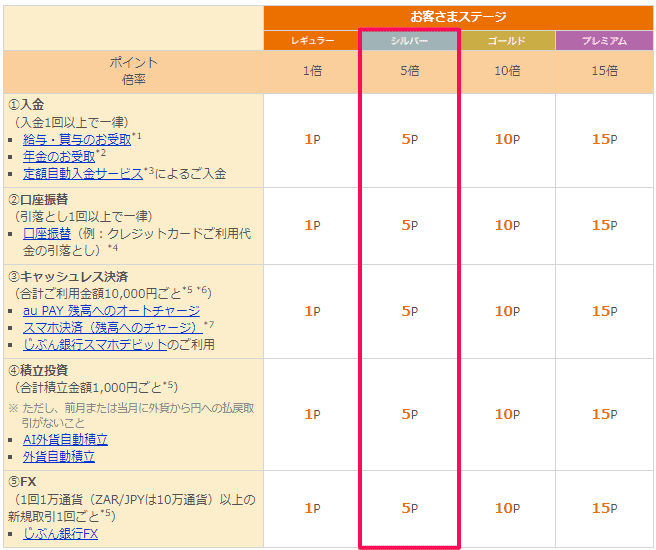 じぶんプラス　Pontaポイントがたまるお取引